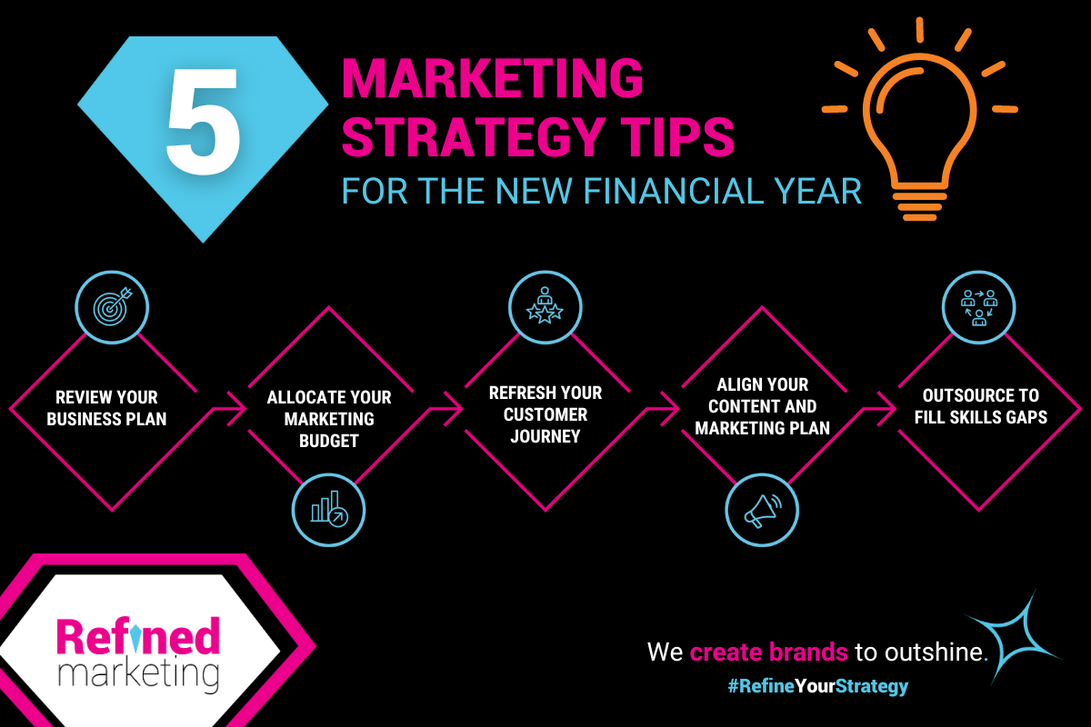Marketing strategy tips